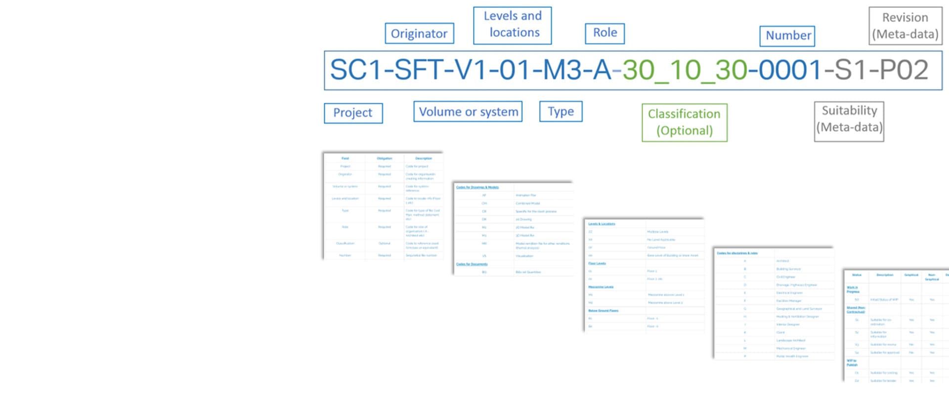 Naming convention