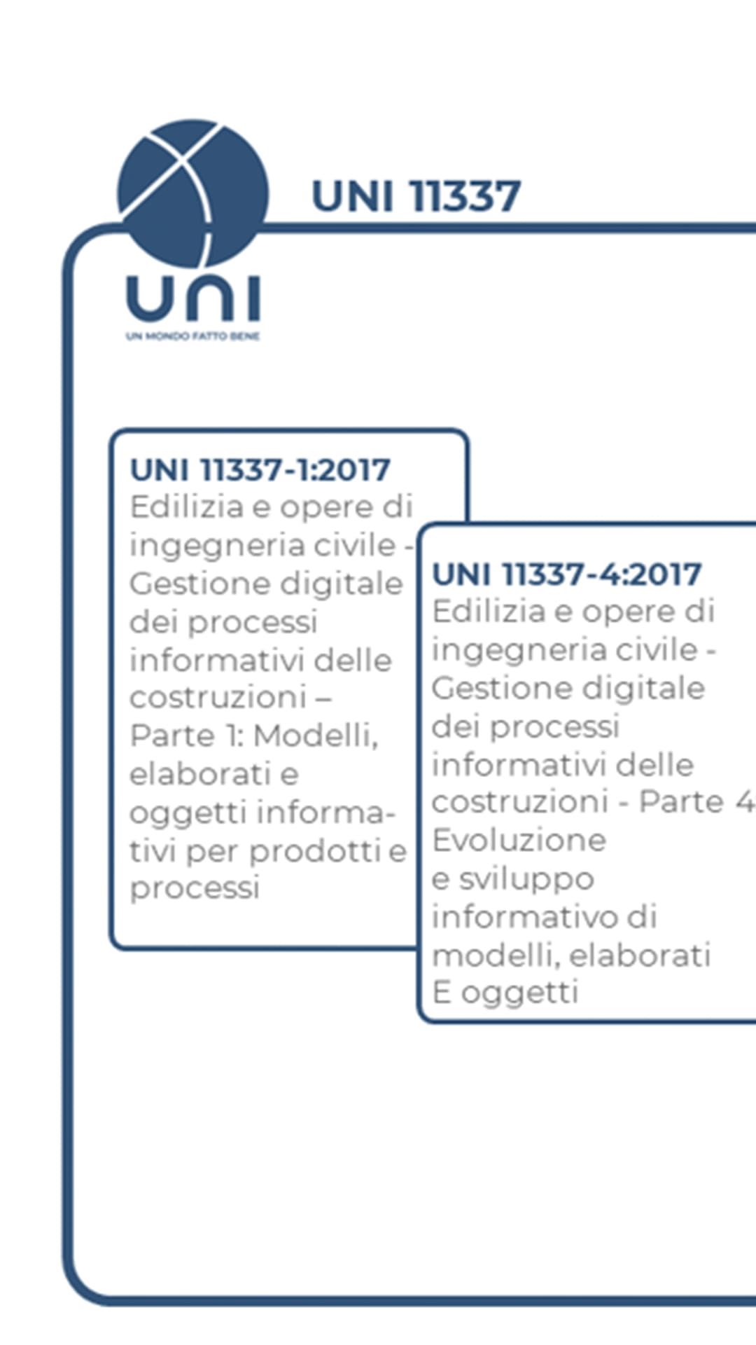 Normative BIM